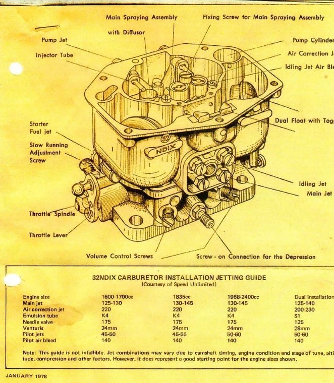 Aged Zenith 32 NDIX carburetor jetting guide showing a labeled cutaway diagram and a table of jetting specifications by engine size.